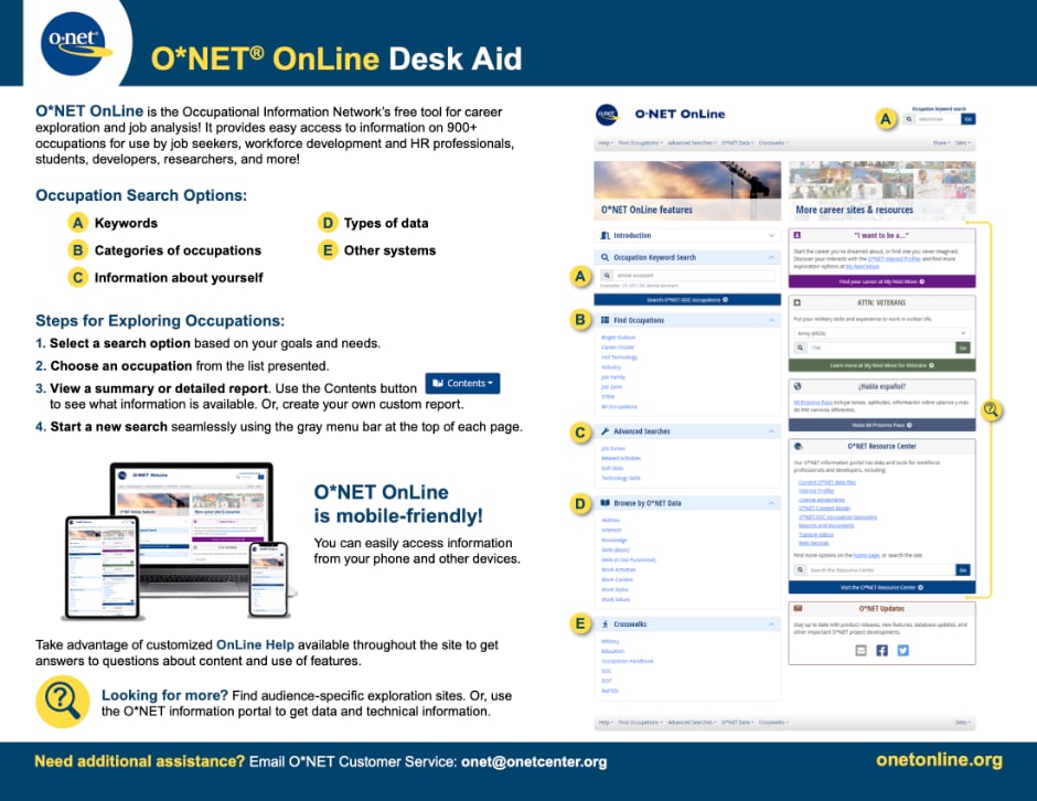 O*NET OnLine Desk Aid